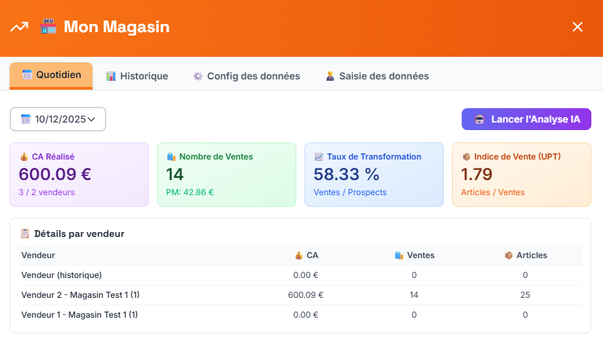 Dashboard Manager Retail Performer AI