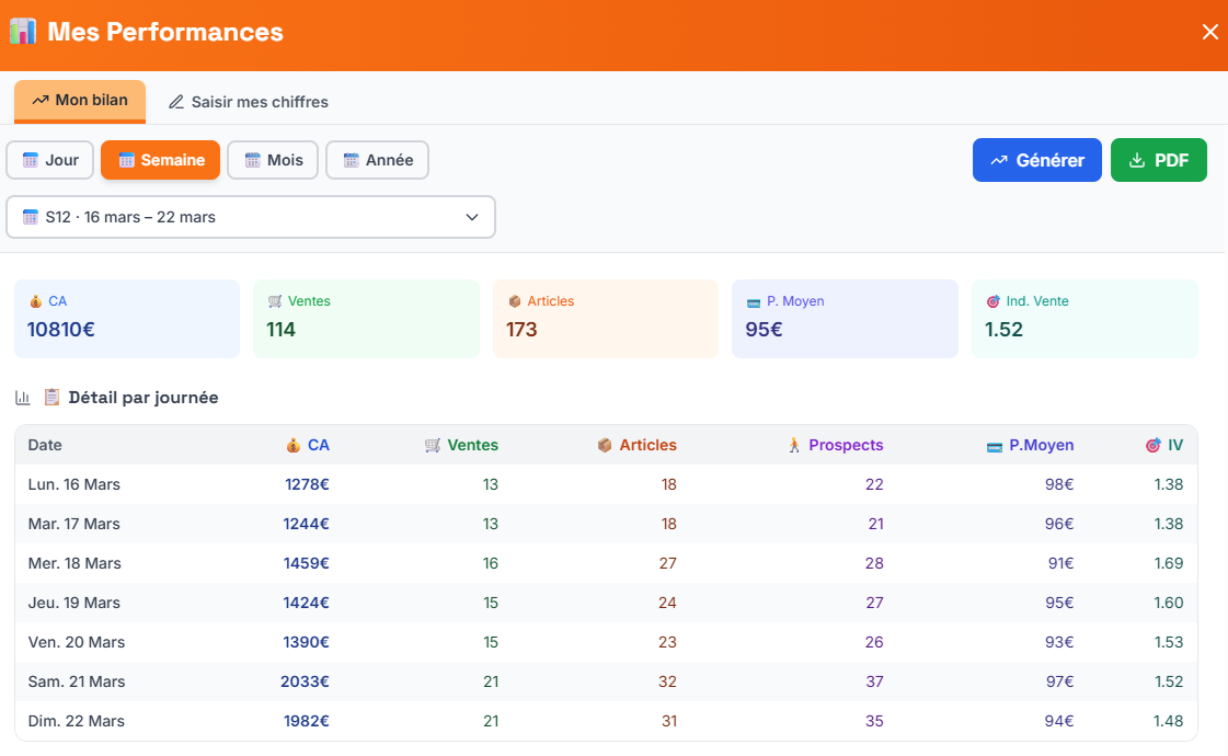 Dashboard Vendeur - Mon Bilan Individuel